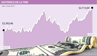 dolar 16 de julio