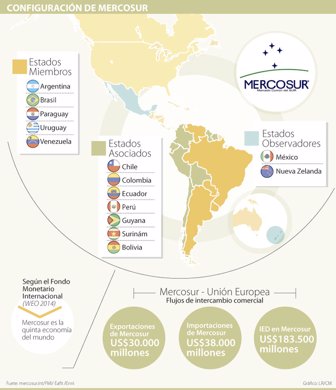 mercosur0717-1000