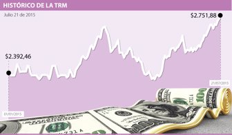 dolar 21 jul