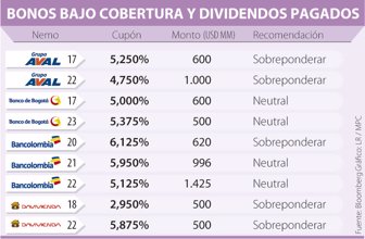 dividendos0723-000
