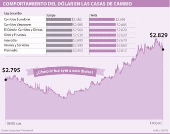dolar0724-1000