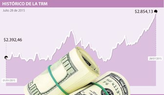 dolar28