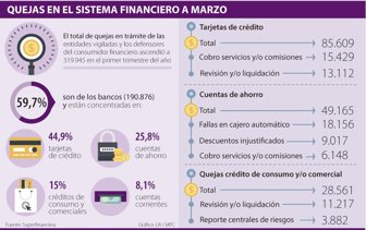 sistfinanciero0729-1000