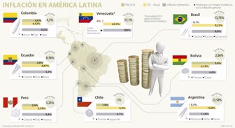 inflacion0729-100