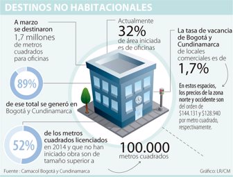 oficinas0730-1000