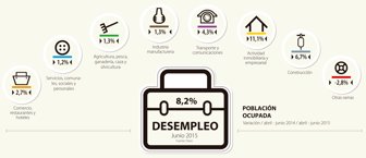 Desempleo1