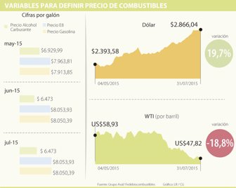 combustibles0801-1000