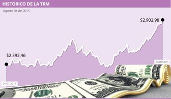 dolar martes