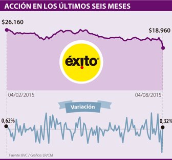 accion0805-100