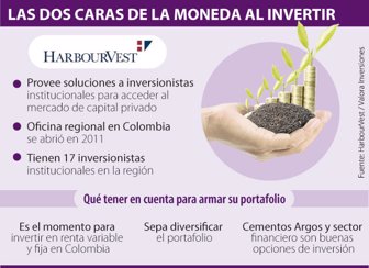 invertir0805-1000