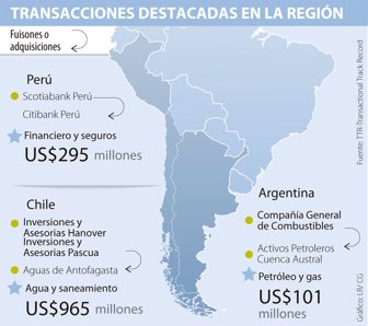 transacciones0806-100