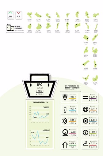IPC-PLANTILLA_julio