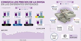 dolar0812-1000