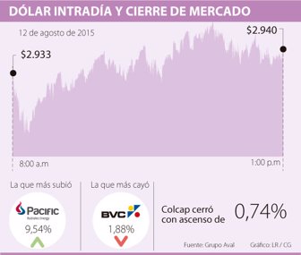 dolar0813-1000