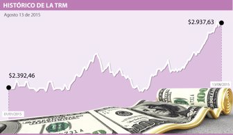 dolar jueves