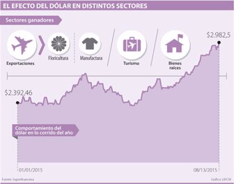 dolar0814-1000