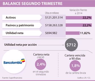 bancolombia0814-1000