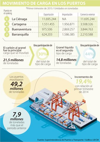 puertos0818-100