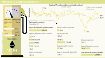 gasolina0818-1000