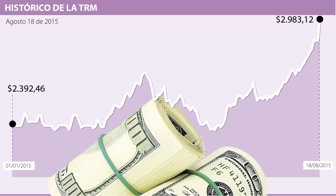 dolar18