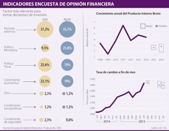 indicadores0819-1000