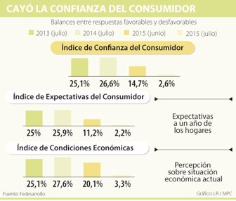 consumidor0820-1000