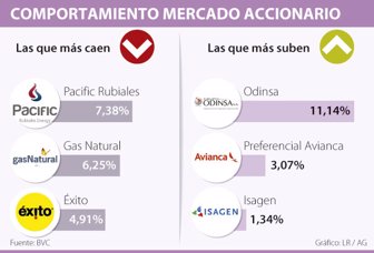 acciones0820-1000