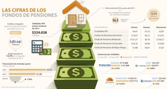 pensiones0821-1000