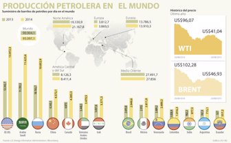 petroleo0821-1000