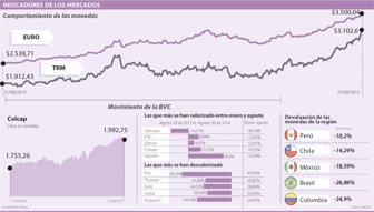 dolar0822-1000