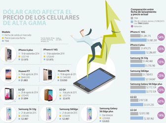 celulares0824-1000