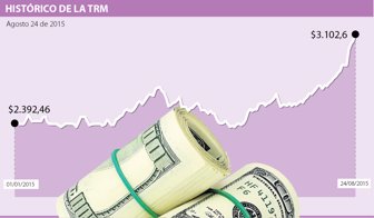 dolar lunes