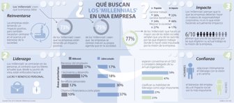 millennials0825-1000