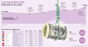 dolar0825-1000