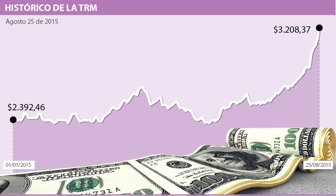 dolar martes