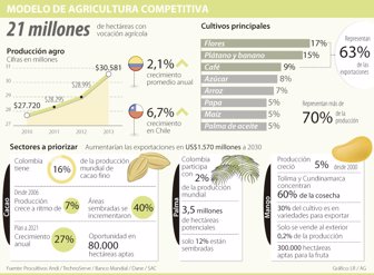 exportaciones0826-1000