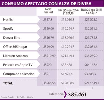 dolar0826-1000