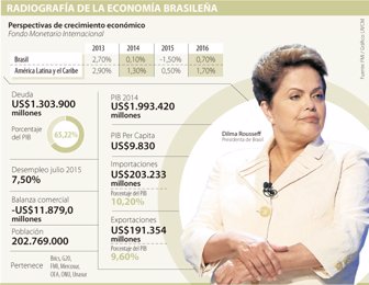 brasil0829-1000