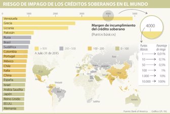 creditos0831-100
