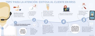 servcliente0901-1000
