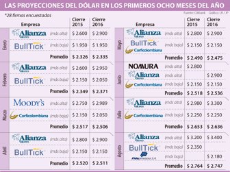 dolar0901-1000