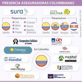 aseguradoras0901-1000