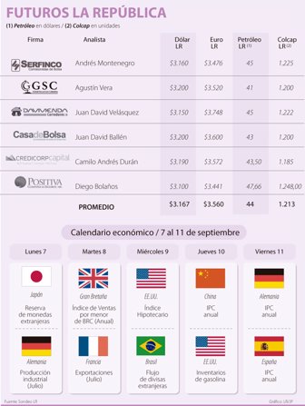 dolar0907-1000