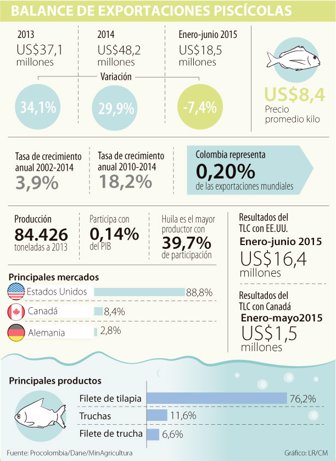 peces0914-1000