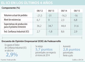 FEDESARROLLO-0918-1000