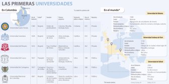 universidades-0922-1000