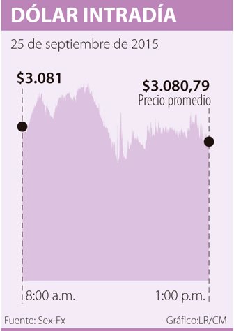 dolar-0926-1000