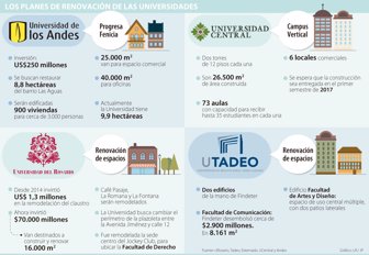 universidades-0928-1000