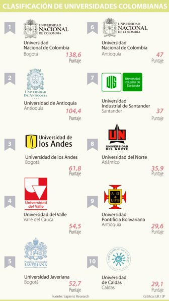 universidades2-0928-1000