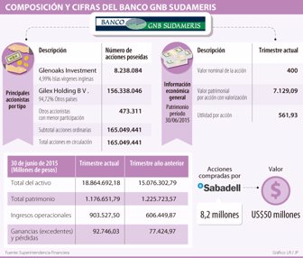 sabadell1002-1000